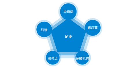 数控加工专业前景